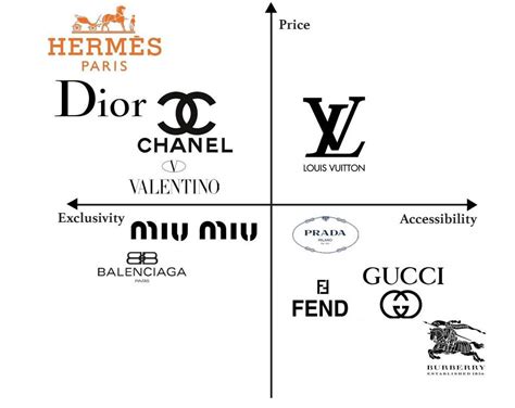 hermes brand positioning.